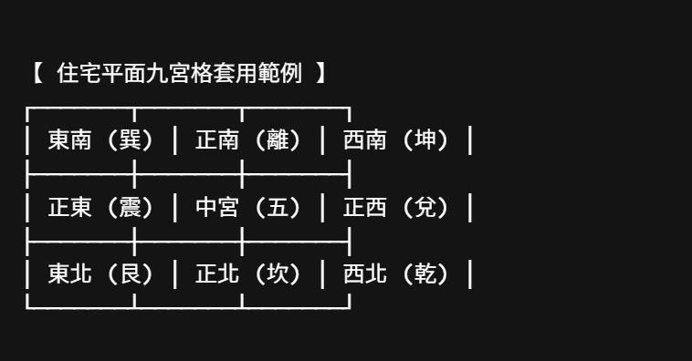 風水師焦點/新聞/消息/情報: 風水 九宮格