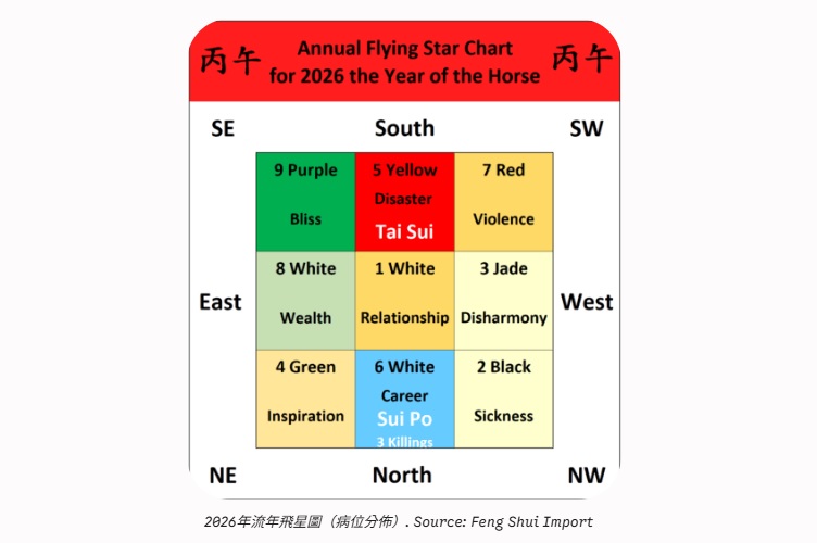 風水師資訊:風水 病位